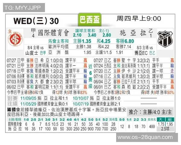 巴西国际对阵塞阿拉实时赛事动态与精彩瞬间分析